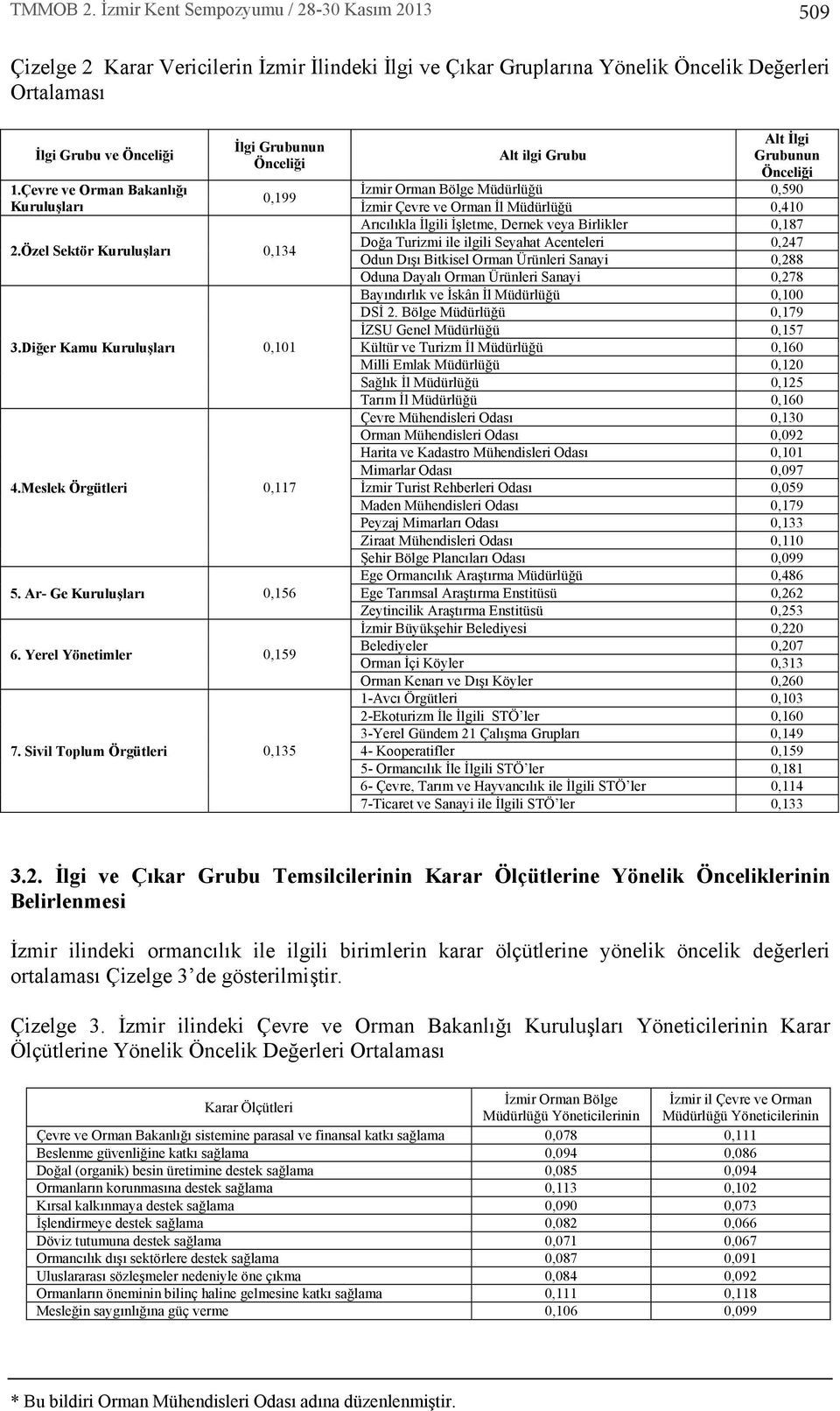 Yerel Yönetimler 0,159 7.