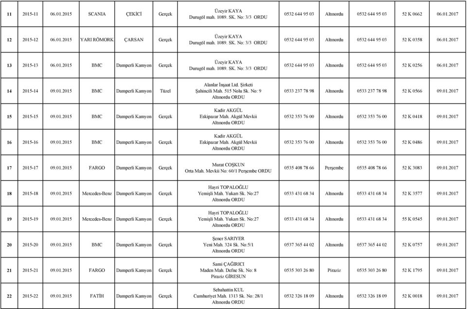 01.2017 14 2015-14 09.01.2015 BMC Damperli Kamyon Tüzel Alanlar İnşaat Ltd. Şirketi Şahincili Mah. 515 Nolu Sk. No: 9 Altınordu 0533 237 78 98 Altınordu 0533 237 78 98 52 K 0566 09.01.2017 15 2015-15 09.