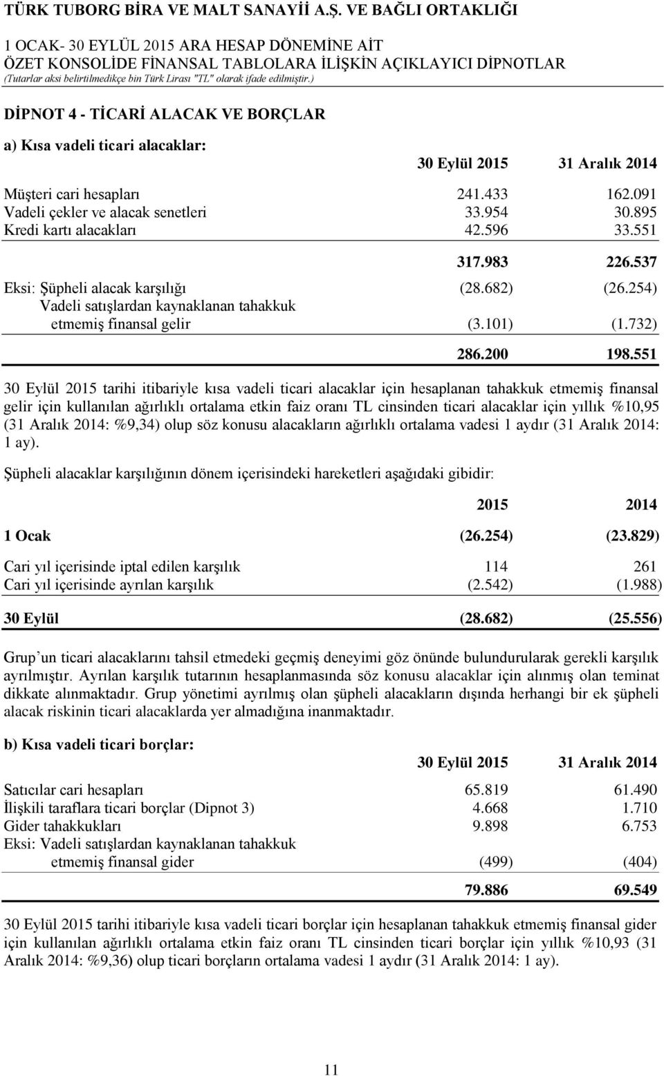 551 30 Eylül 2015 tarihi itibariyle kısa vadeli ticari alacaklar için hesaplanan tahakkuk etmemiş finansal gelir için kullanılan ağırlıklı ortalama etkin faiz oranı TL cinsinden ticari alacaklar için