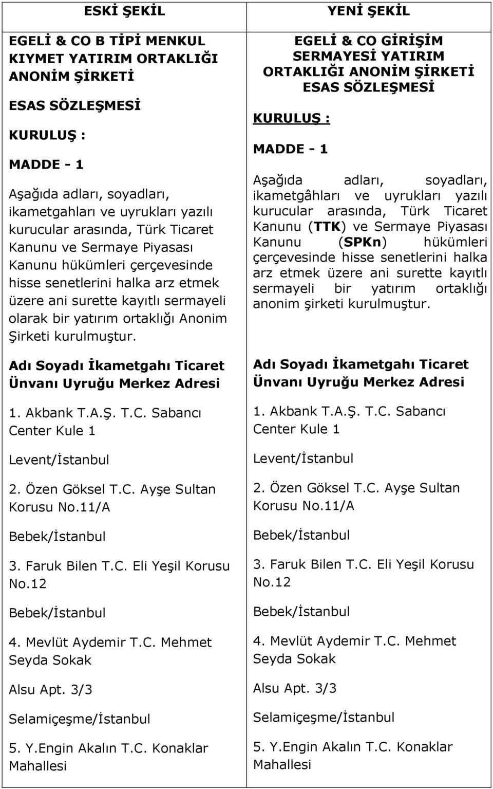 Adı Soyadı İkametgahı Ticaret Ünvanı Uyruğu Merkez Adresi 1. Akbank T.A.Ş. T.C. Sabancı Center Kule 1 Levent/İstanbul 2. Özen Göksel T.C. Ayşe Sultan Korusu No.11/A Bebek/İstanbul 3. Faruk Bilen T.C. Eli Yeşil Korusu No.