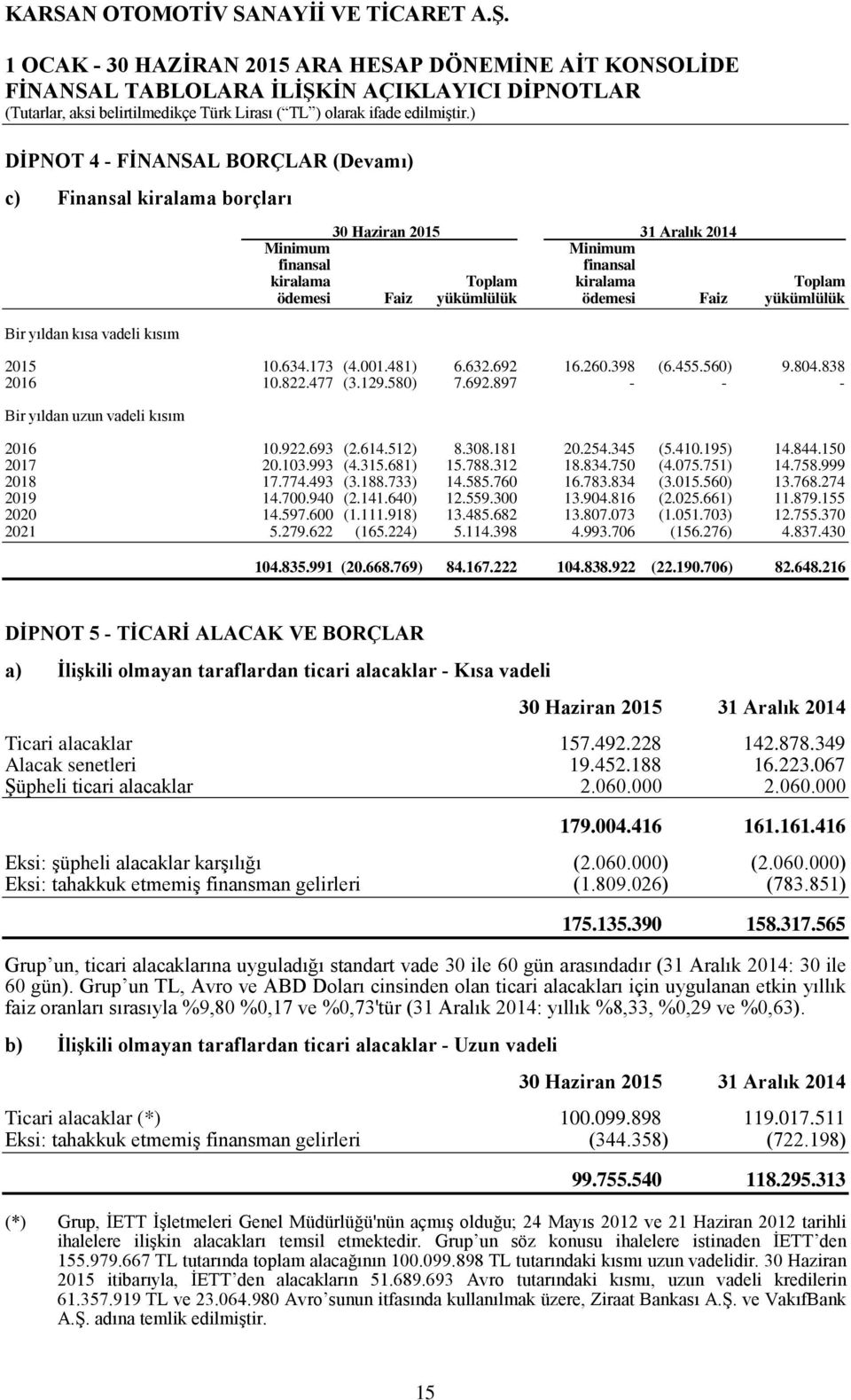 ödemesi Faiz yükümlülük ödemesi Faiz yükümlülük 2015 10.634.173 (4.001.481) 6.632.692 16.260.398 (6.455.560) 9.804.838 2016 10.822.477 (3.129.580) 7.692.897 - - - Bir yıldan uzun vadeli kısım 2016 10.