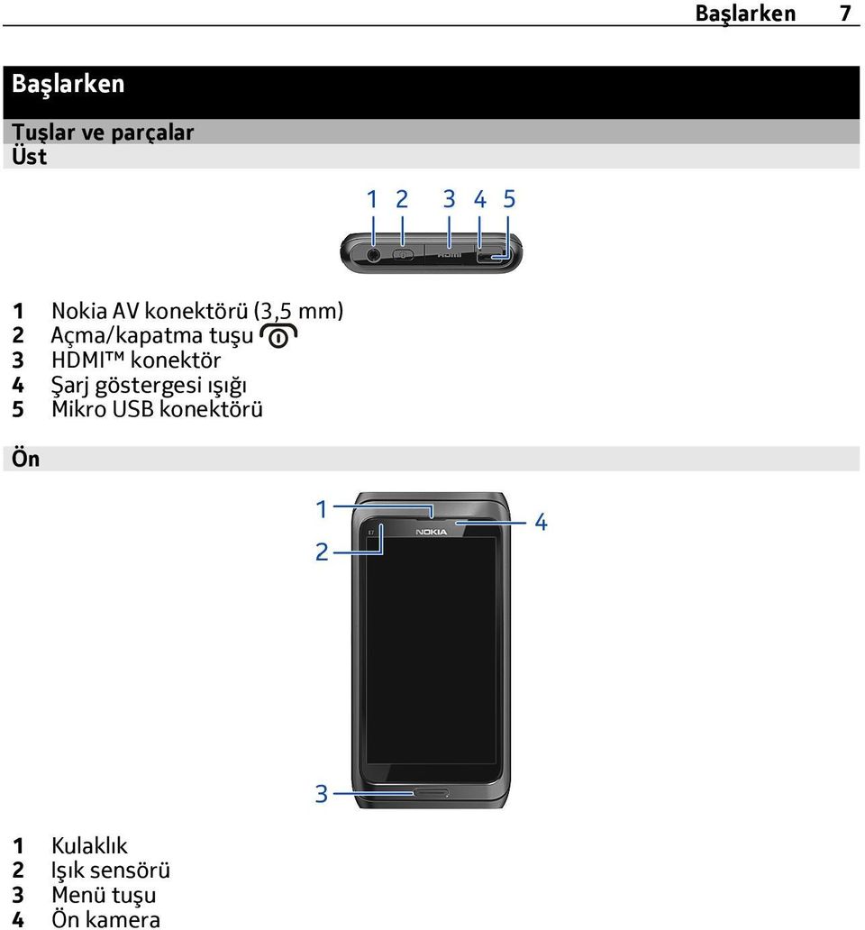 konektör 4 Şarj göstergesi ışığı 5 Mikro USB