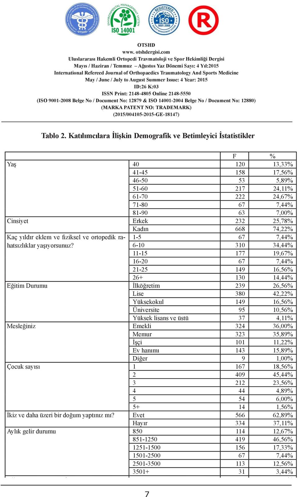 belirlenmesi ve bu ortaya çıkan sorunların iģ 53 5,89% hayatı içerisindeki performans ve verimlilikleri 51-60 üzerine etkilerinin ortaya çıkarılması 217 24,11% Ģeklindedir.