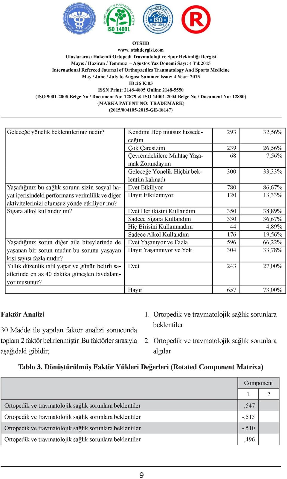 Evet var 824 91,56% OTSHD Hayır yok 76 8,44% Özel sigortanız ve farklı sağlık güvenceleriniz Uluslararası Hakemli Ortopedi DERGĠSĠ Evet var 216 24,00% Travmatoloji ve Spor Hekimliği Dergisi var mı?