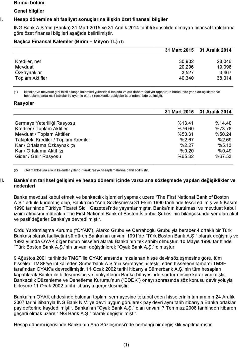 Başlıca Finansal Kalemler (Birim Milyon TL) (1) 31 Mart 2015 31 Aralık 2014 Krediler, net 30,902 28,046 Mevduat 20,296 19,098 Özkaynaklar 3,527 3,467 Toplam Aktifler 40,340 38,014 (1) Krediler ve