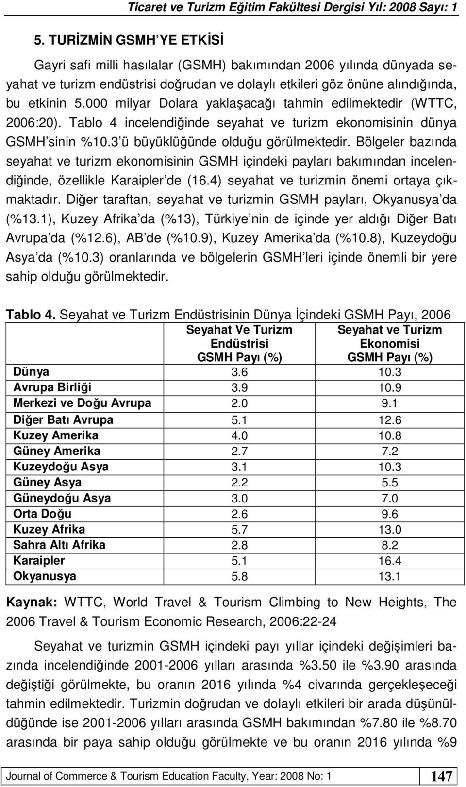 Bölgeler bazında seyahat ve turizm ekonomisinin GSMH içindeki payları bakımından incelendiğinde, özellikle Karaipler de (16.4) seyahat ve turizmin önemi ortaya çıkmaktadır.