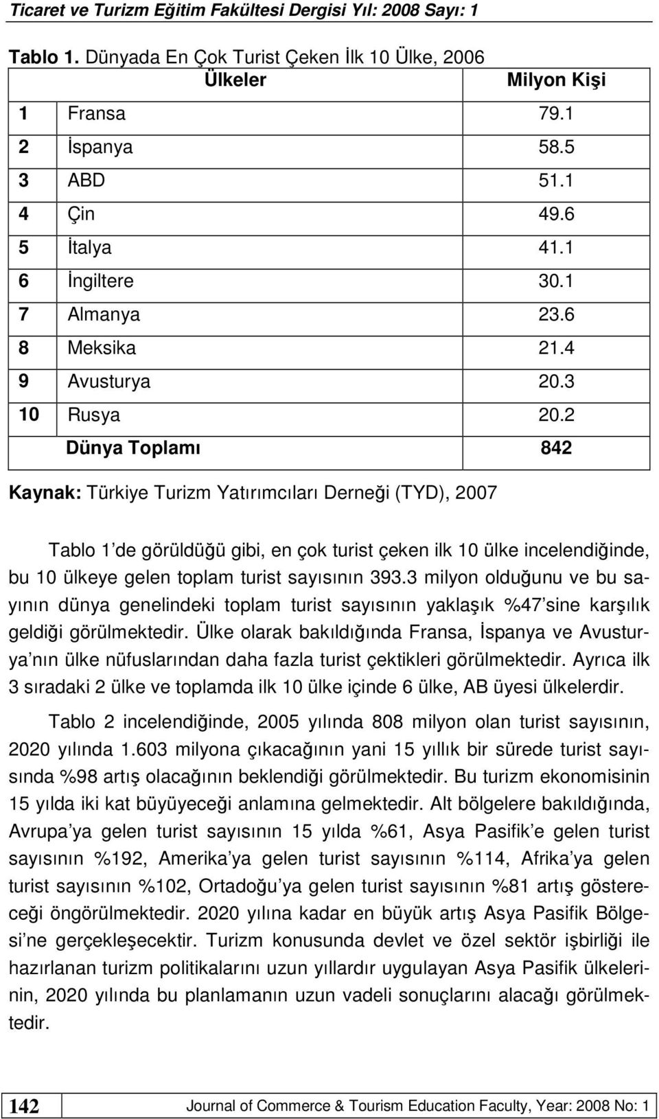 2 Dünya Toplamı 842 Kaynak: Türkiye Turizm Yatırımcıları Derneği (TYD), 2007 Tablo 1 de görüldüğü gibi, en çok turist çeken ilk 10 ülke incelendiğinde, bu 10 ülkeye gelen toplam turist sayısının 393.