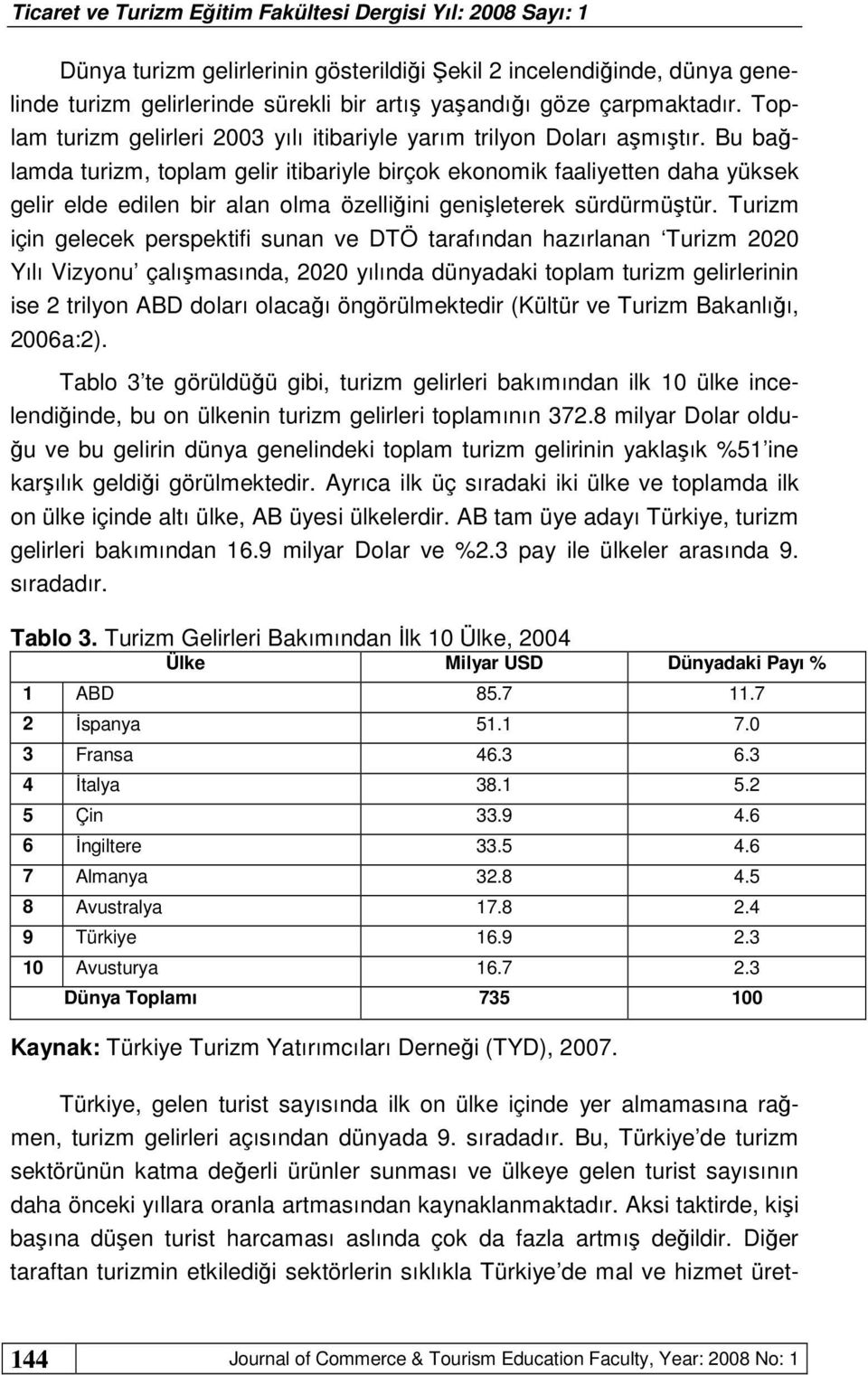 Bu bağlamda turizm, toplam gelir itibariyle birçok ekonomik faaliyetten daha yüksek gelir elde edilen bir alan olma özelliğini genişleterek sürdürmüştür.