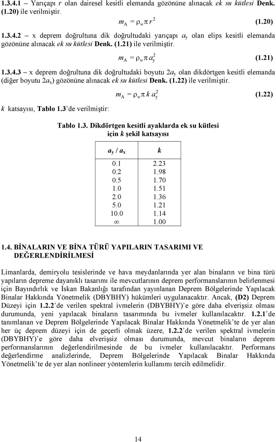 (1.22) ile verilmiştir. k katsayısı, Tablo 1.3 de verilmiştir: m A = w 2 y ρ π k a (1.22) Tablo 1.3. Dikdörtgen kesitli ayaklarda ek su kütlesi için k şekil katsayısı a y / a x 0.1 0.2 0.5 1.0 2.0 5.