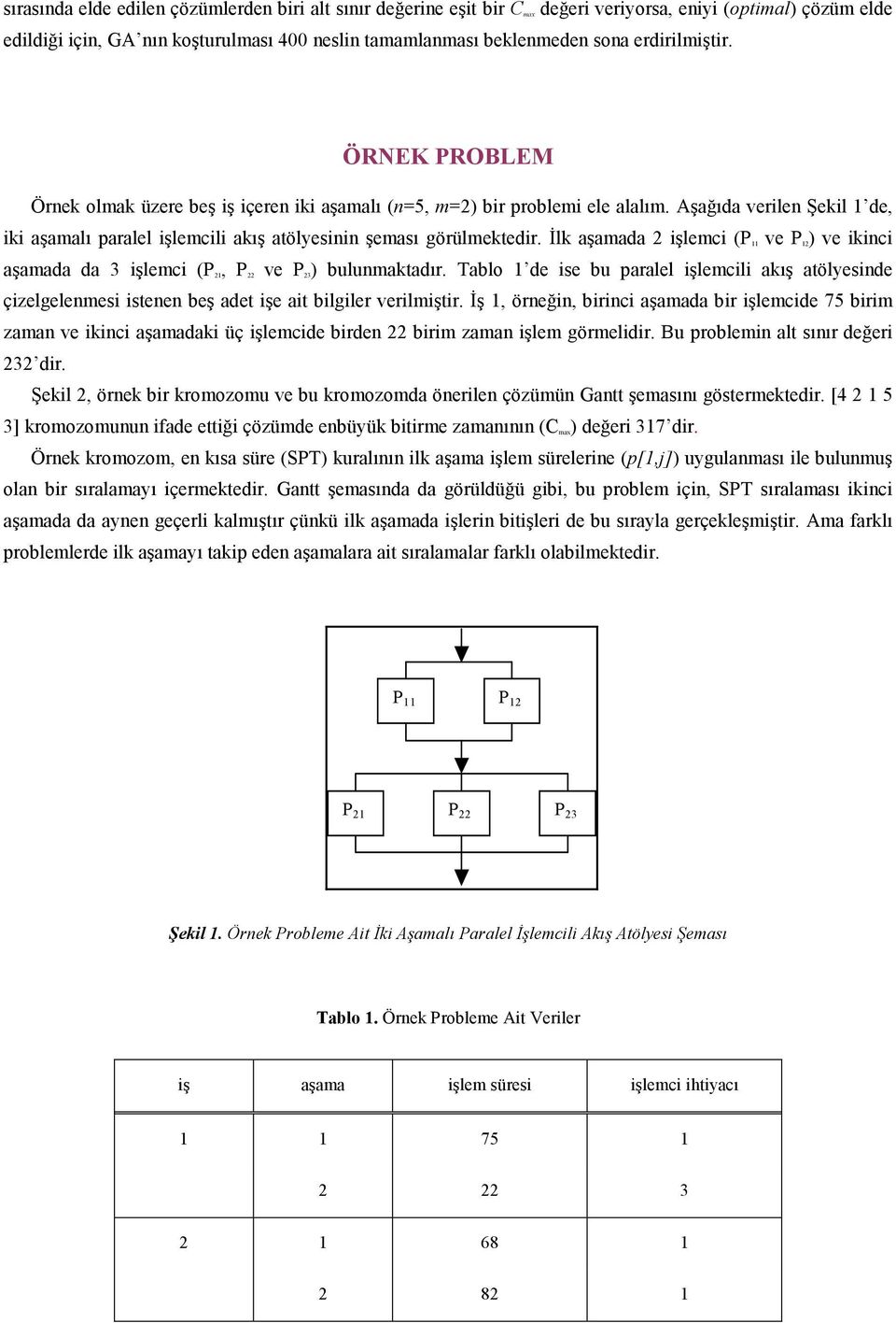 Aşağıda verilen Şekil 1 de, iki aşamalı paralel işlemcili akış atölyesinin şeması görülmektedir. Đlk aşamada 2 işlemci (P 11 ve P 12) ve ikinci aşamada da 3 işlemci (P 21, P 22 ve P 23) bulunmaktadır.