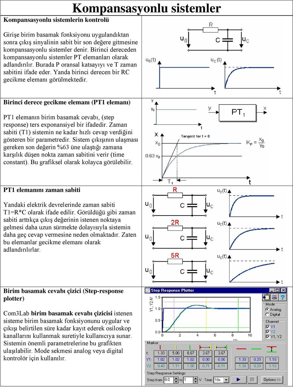 Birinci derece gecikme elemanı (PT1 elemanı) PT1 elemanın birim basamak cevabı, (step response) ters exponansiyel bir ifadedir.