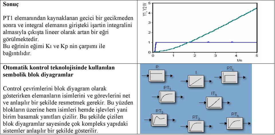 Otomatik kontrol teknolojisinde kullanılan sembolik blok diyagramlar Control çevrimlerini blok diyagram olarak gösterirken elemanların isimlerini ve görevlerini