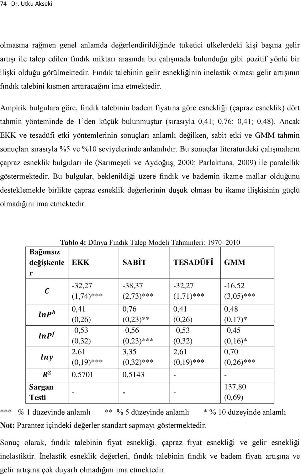 Ampirik bulgulara göre, fındık talebinin badem fiyatına göre esnekliği (çapraz esneklik) dört tahmin yönteminde de 1 den küçük bulunmuştur (sırasıyla,41;,;,41;,4).