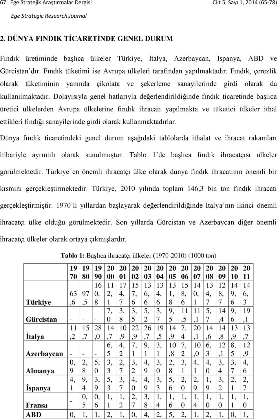 Fındık, çerezlik olarak tüketiminin yanında çikolata ve şekerleme sanayilerinde girdi olarak da kullanılmaktadır.