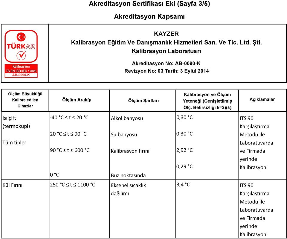 Laboratuarı Akreditasyon No: ve Ölçüm Isılçift (termokupl) Tüm tipler -40 C t 20 C 20