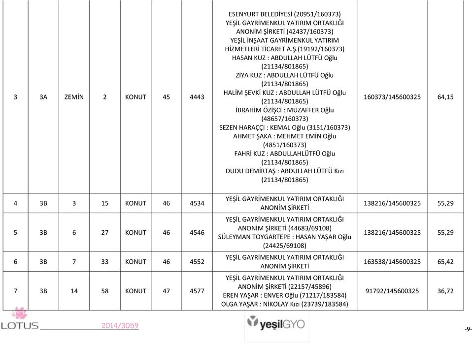 RKETİ (42437/160373) YEŞİ