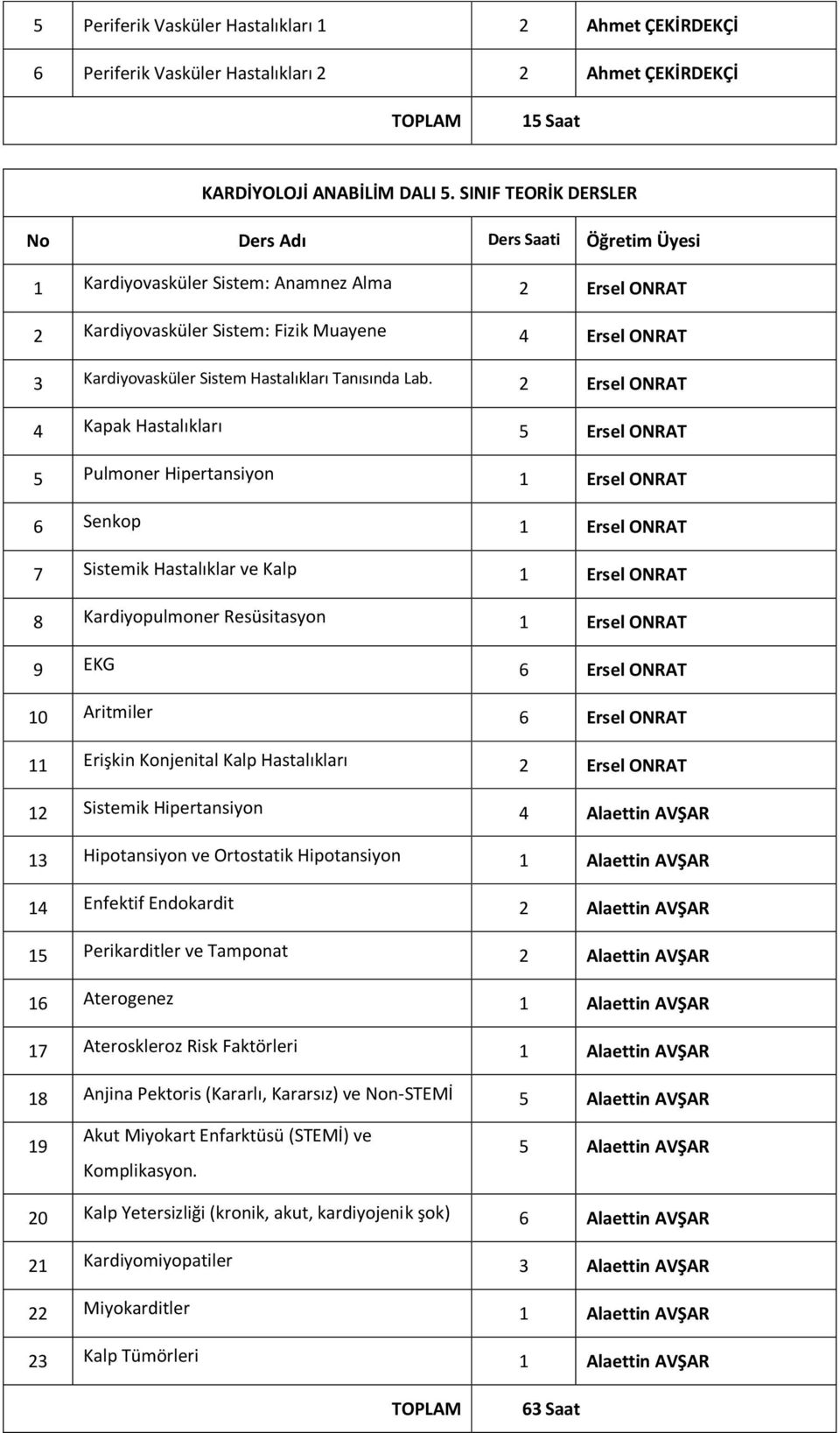 2 Ersel ONRAT 4 Kapak Hastalıkları 5 Ersel ONRAT 5 Pulmoner Hipertansiyon 1 Ersel ONRAT 6 Senkop 1 Ersel ONRAT 7 Sistemik Hastalıklar ve Kalp 1 Ersel ONRAT 8 Kardiyopulmoner Resüsitasyon 1 Ersel