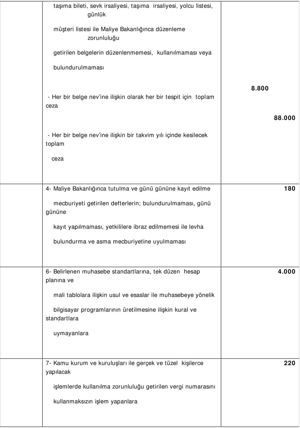 000 - Her bir belge nev ine ilişkin bir takvim yılı içinde kesilecek toplam ceza 4- Maliye Bakanlığınca tutulma ve günü gününe kayıt edilme 180 mecburiyeti getirilen defterlerin; bulundurulmaması,