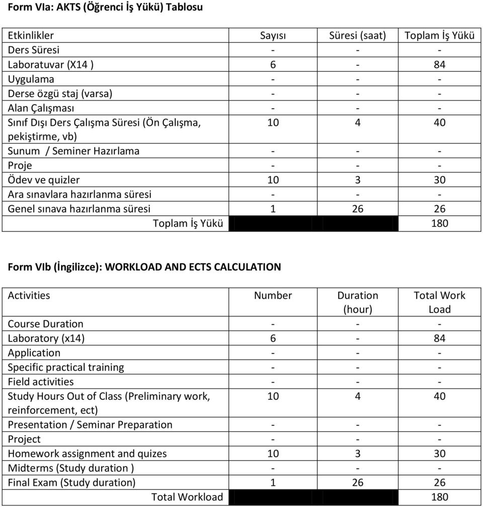 süresi 1 26 26 Toplam İş Yükü 180 Form VIb (İngilizce): WORKLOAD AND ECTS CALCULATION Activities Number Duration (hour) Total Work Load Course Duration - - - Laboratory (x14) 6-84 Application - - -