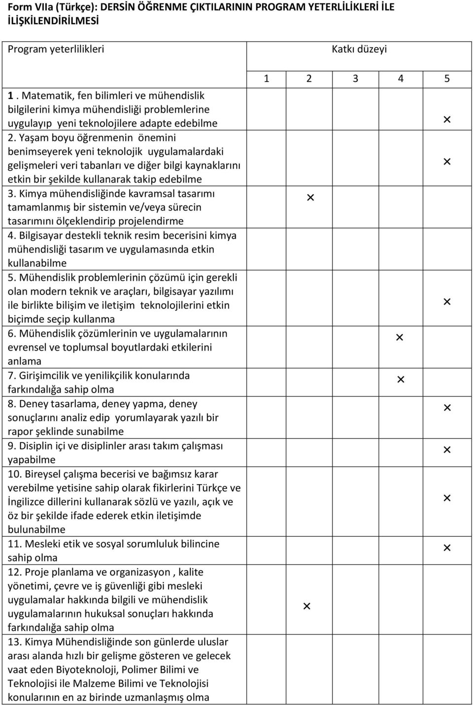 Yaşam boyu öğrenmenin önemini benimseyerek yeni teknolojik uygulamalardaki gelişmeleri veri tabanları ve diğer bilgi kaynaklarını etkin bir şekilde kullanarak takip edebilme 3.