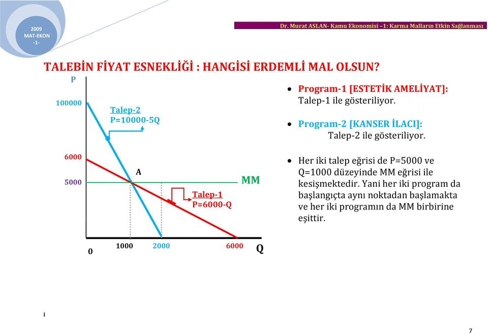 rogram-2 [KNSER LCI]: Talep-2 ile gösteriliyor.