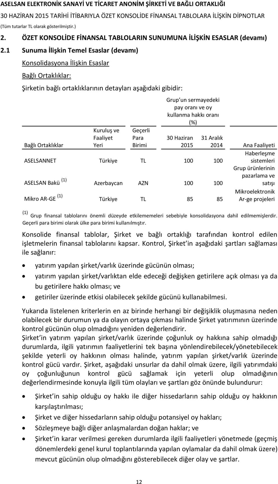 un sermayedeki pay oranı ve oy kullanma hakkı oranı (%) 31 Aralık Bağlı Ortaklıklar 2015 2014 Ana Faaliyeti Haberleşme ASELSANNET Türkiye TL 100 100 sistemleri Grup ürünlerinin pazarlama ve ASELSAN