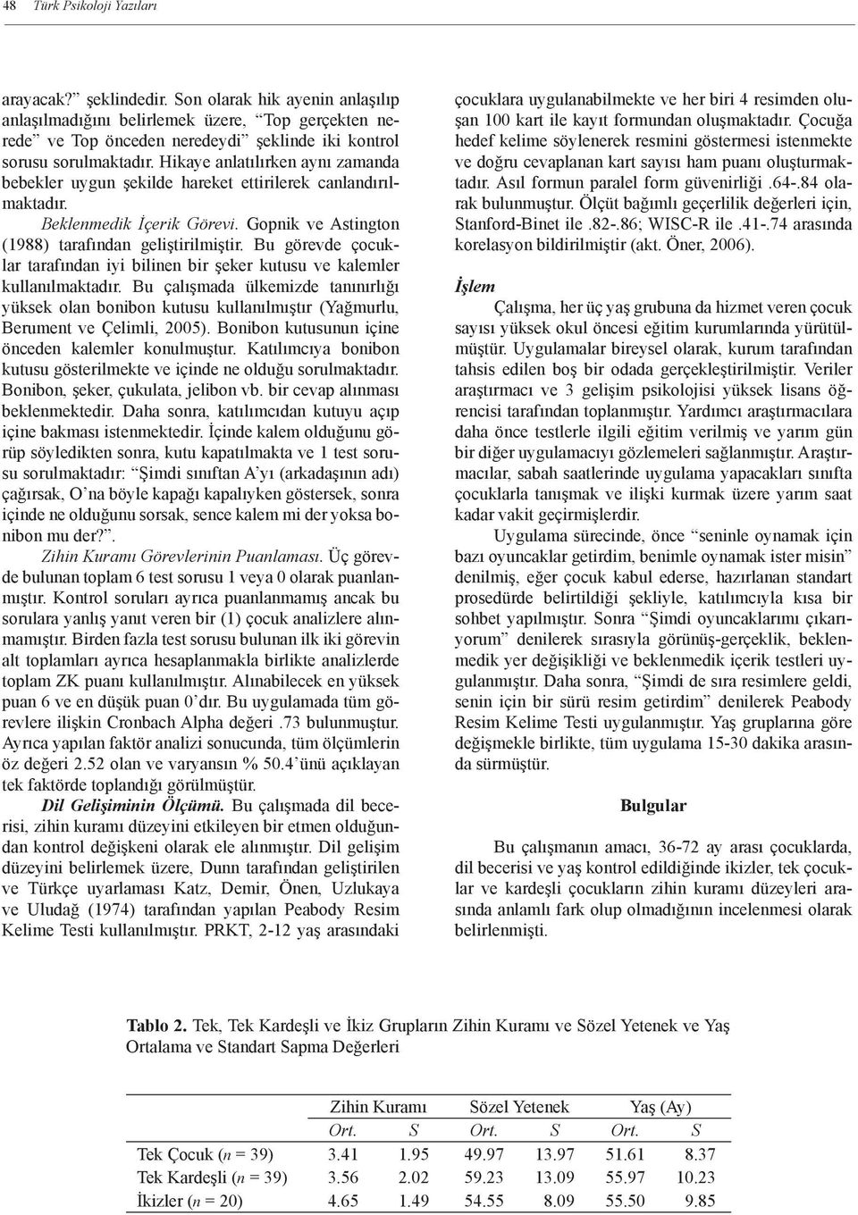 Hikaye anlatılırken aynı zamanda bebekler uygun şekilde hareket ettirilerek canlandırılmaktadır. Beklenmedik İçerik Görevi. Gopnik ve Astington (1988) tarafından geliştirilmiştir.