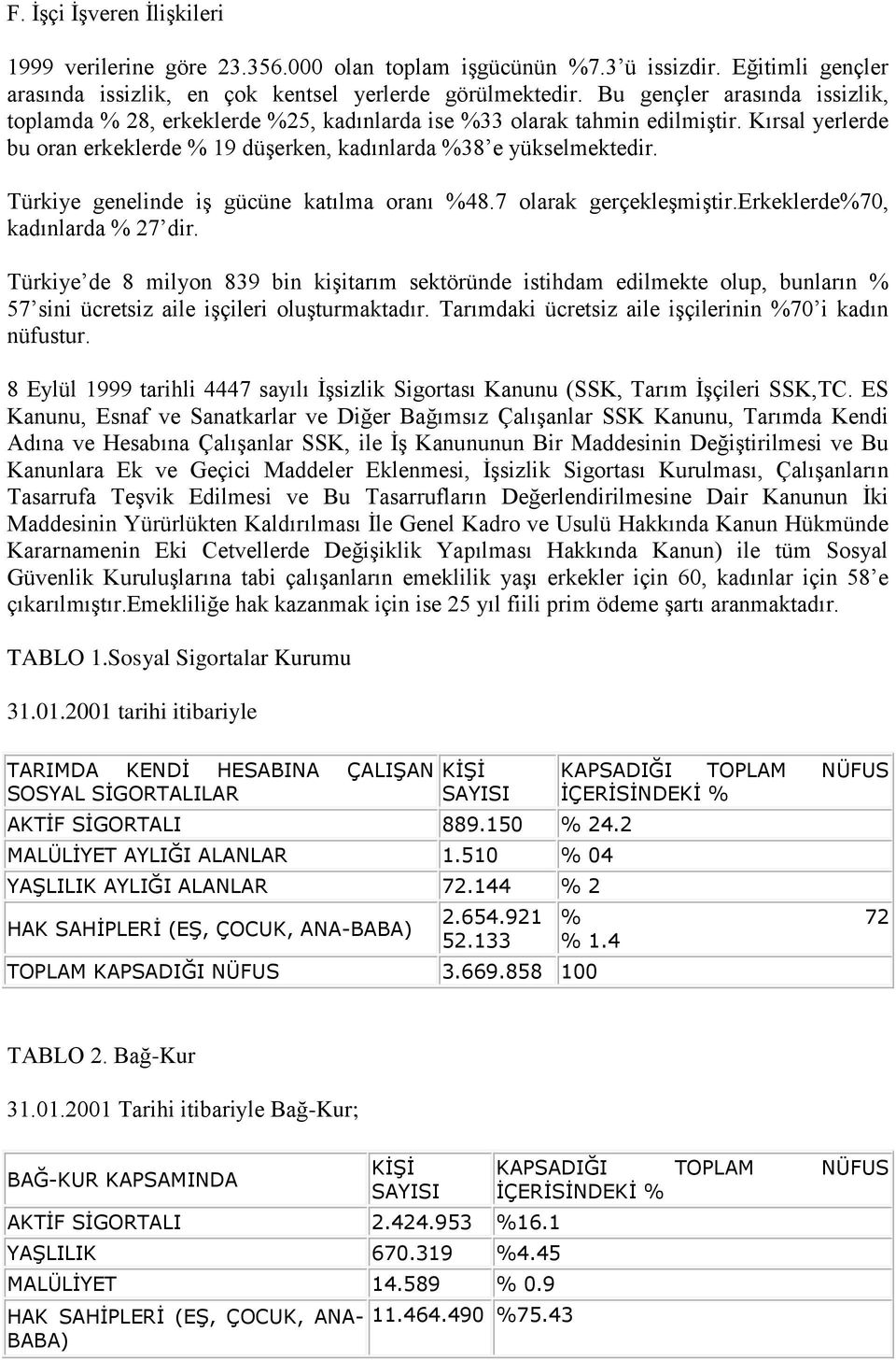 Türkiye genelinde iş gücüne katılma oranı %48.7 olarak gerçekleşmiştir.erkeklerde%70, kadınlarda % 27 dir.