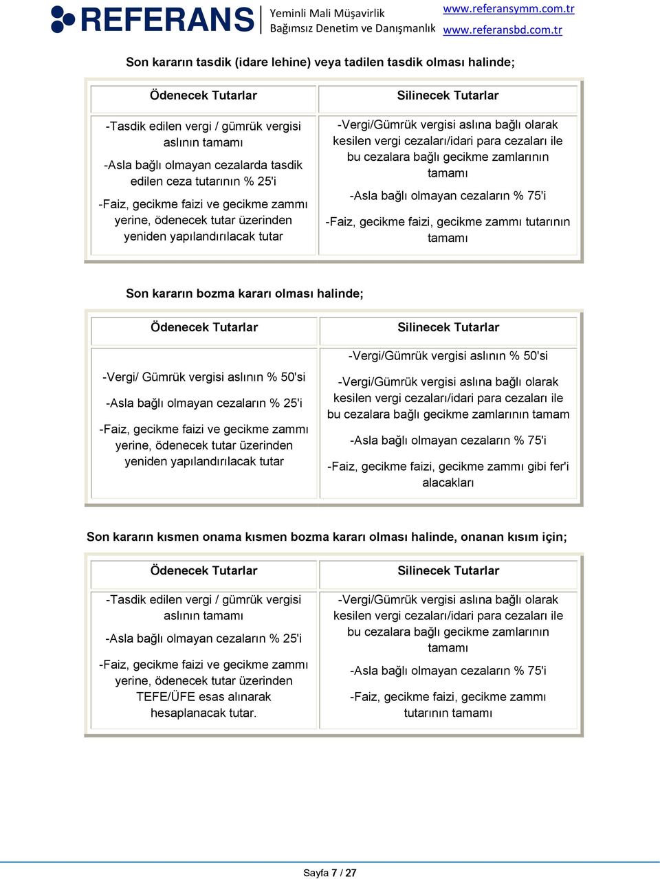 para cezaları ile bu cezalara bağlı gecikme zamlarının tamamı -Asla bağlı olmayan cezaların % 75'i -Faiz, gecikme faizi, gecikme zammı tutarının tamamı Son kararın bozma kararı olması halinde;