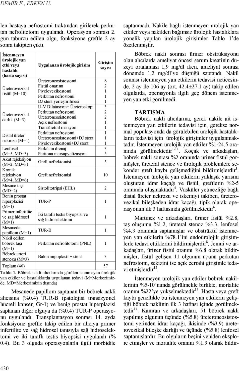 rejeksiyon (M=4, MD=6) Mesane taşı (MD=) Benin prostat hiperplazisi (M=) Primer infertilite ve sağ hidrosel (M=) Mesanede papillom (M=) Nakil edilen böbrek taşı (M=) Böbrek arteri stenozu (M=3)