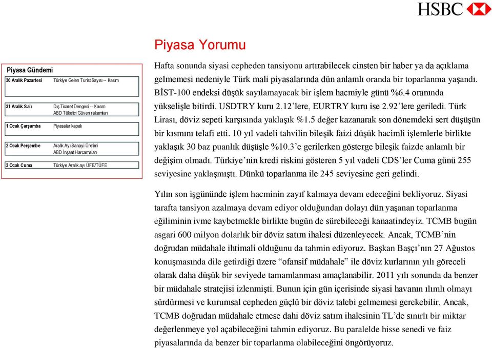 nedeniyle Türk mali piyasalarında dün anlamlı oranda bir toparlanma yaşandı. BİST-100 endeksi düşük sayılamayacak bir işlem hacmiyle günü %6.4 oranında yükselişle bitirdi. USDTRY kuru 2.