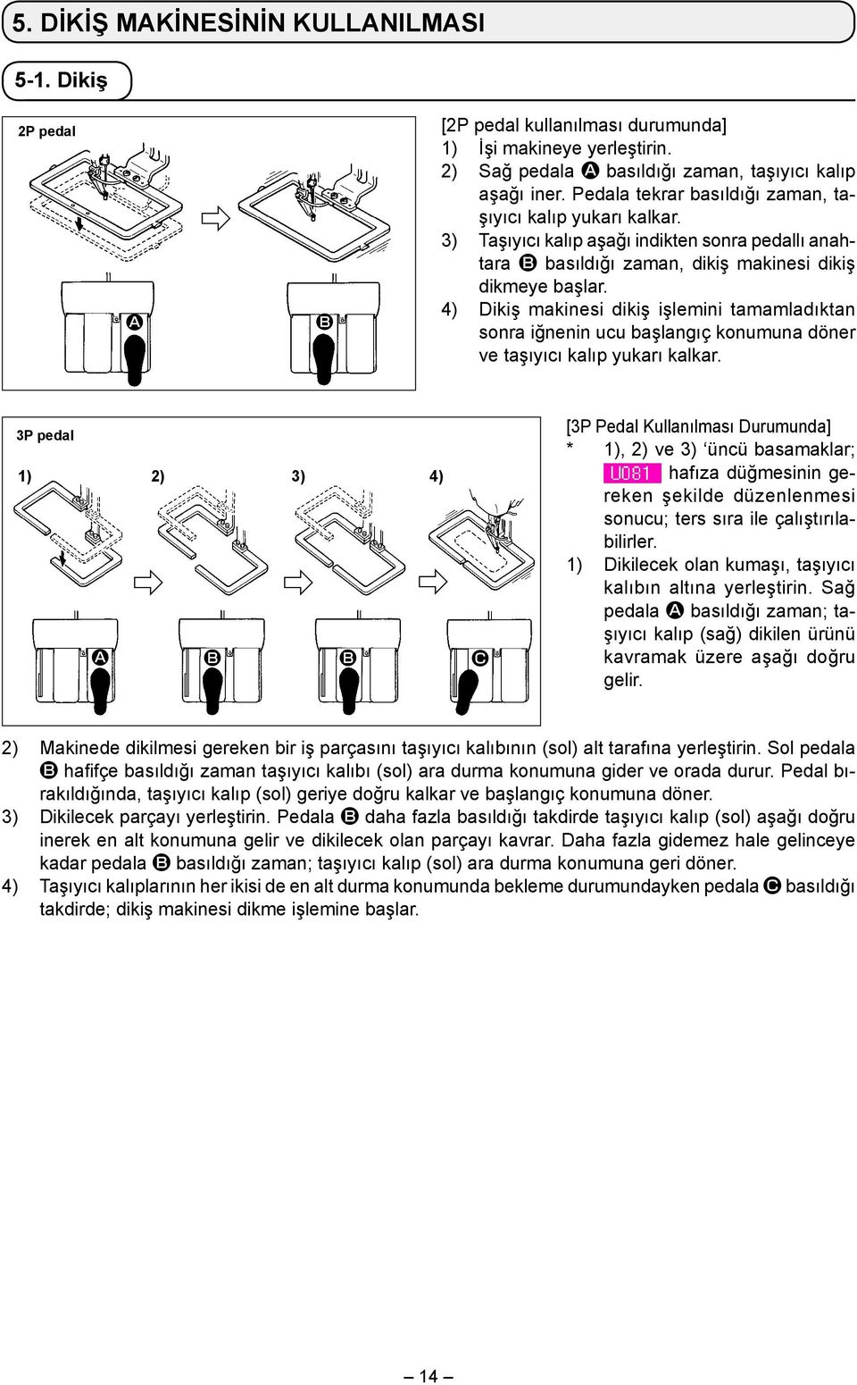 4) Dikiş makinesi dikiş işlemini tamamladıktan sonra iğnenin ucu başlangıç konumuna döner ve taşıyıcı kalıp yukarı kalkar.