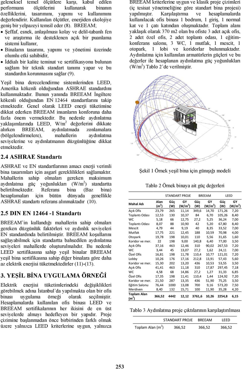 BREEAM; Şeffaf, esnek, anlaşılması kolay ve delil-tabanlı fen ve araştırma ile desteklenen açık bir puanlama sistemi kullanır, Binaların tasarımı, yapımı ve yönetimi üzerinde olumlu etki sahibidir,