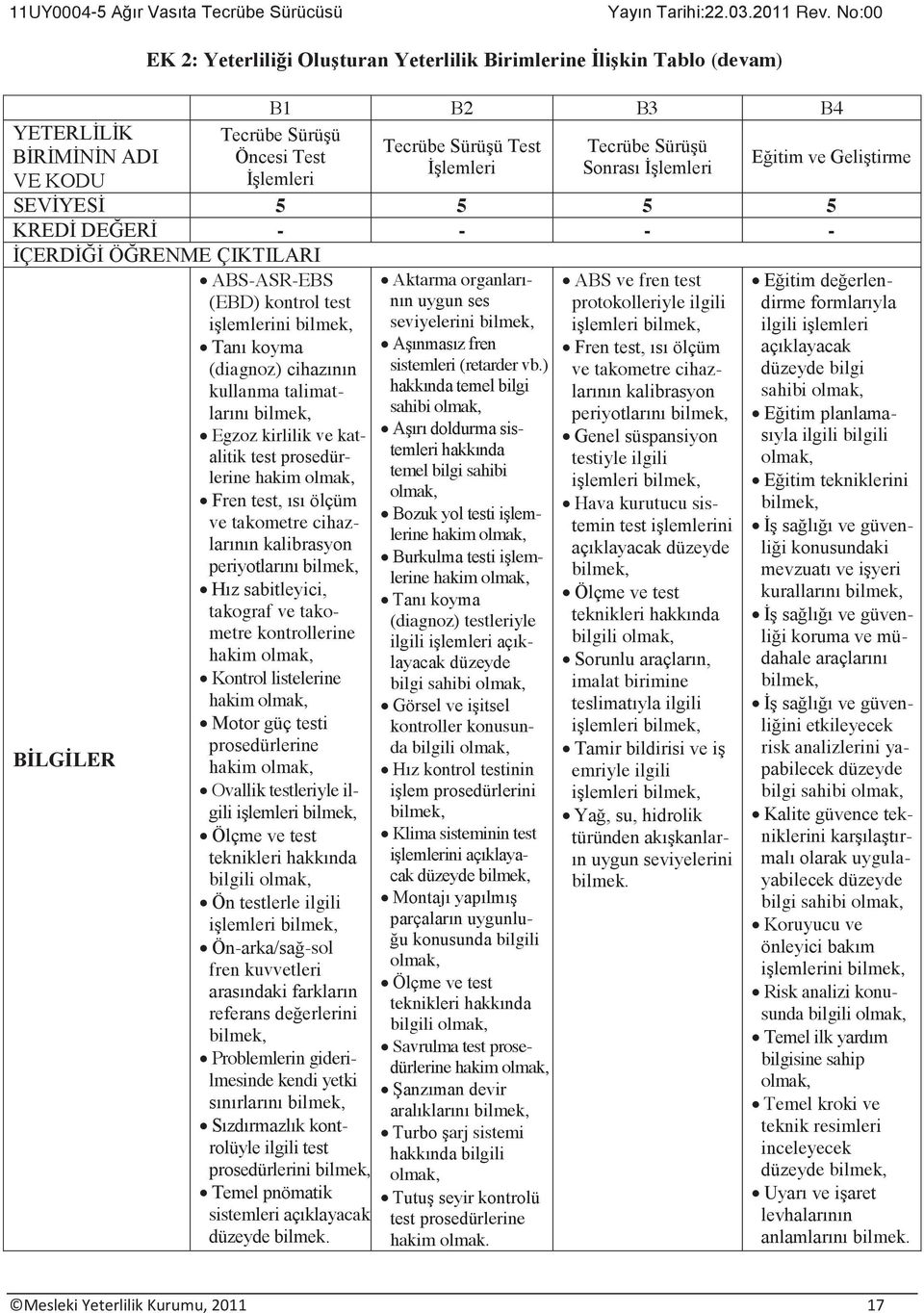 talimatlarını Egzoz kirlilik ve katalitik test prosedürlerine hakim Fren test, ısı ölçüm ve takometre cihazlarının kalibrasyon periyotlarını Hız sabitleyici, takograf ve takometre kontrollerine hakim