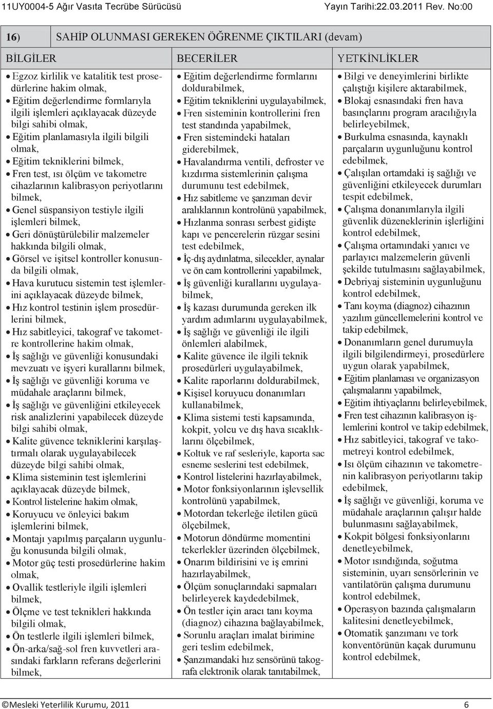 işlemleri Geri dönüştürülebilir malzemeler hakkında bilgili Görsel ve işitsel kontroller konusunda bilgili Hava kurutucu sistemin test işlemlerini açıklayacak düzeyde Hız kontrol testinin işlem