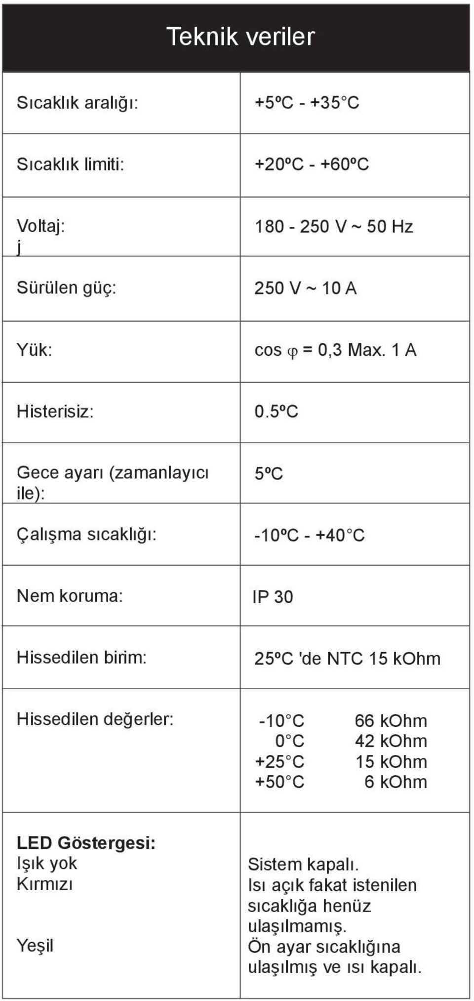 5ºC Gece ayarı (zamanlayıcı ile): Çalışma sıcaklığı: 5ºC -10ºC - +40 C Nem koruma: IP 30 Hissedilen birim: 25ºC 'de NTC 15 kohm