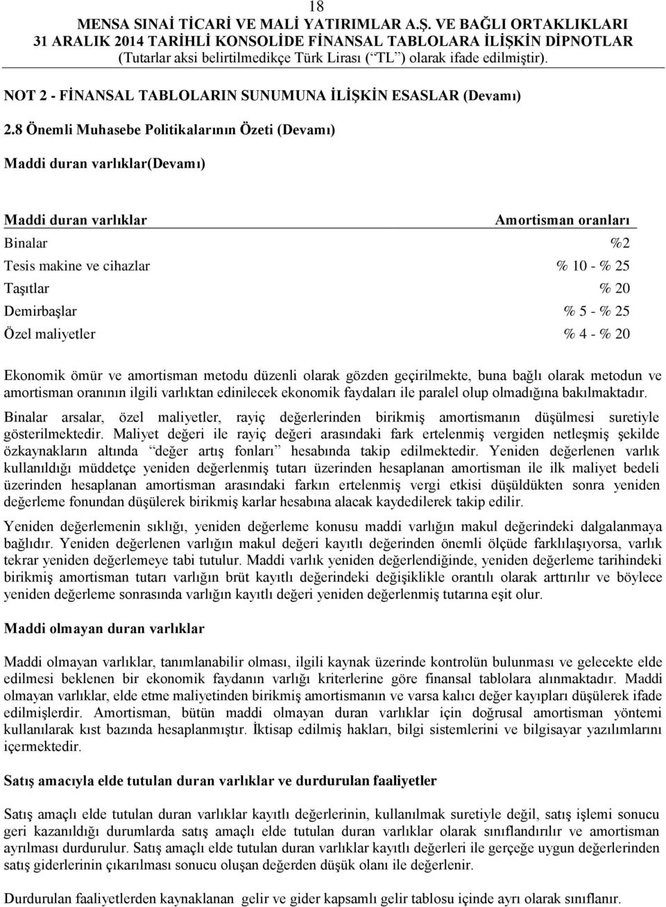 - % 25 Özel maliyetler % 4 - % 20 Ekonomik ömür ve amortisman metodu düzenli olarak gözden geçirilmekte, buna bağlı olarak metodun ve amortisman oranının ilgili varlıktan edinilecek ekonomik