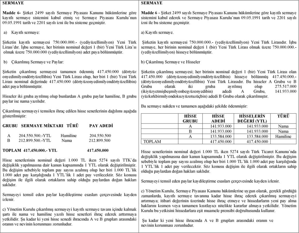 İşbu sermaye, her birinin nominal değeri 1 (bir) Yeni Türk Lira sı olmak üzere 750.000.000 (yediyüzellimilyon) adet paya bölünmüştür.