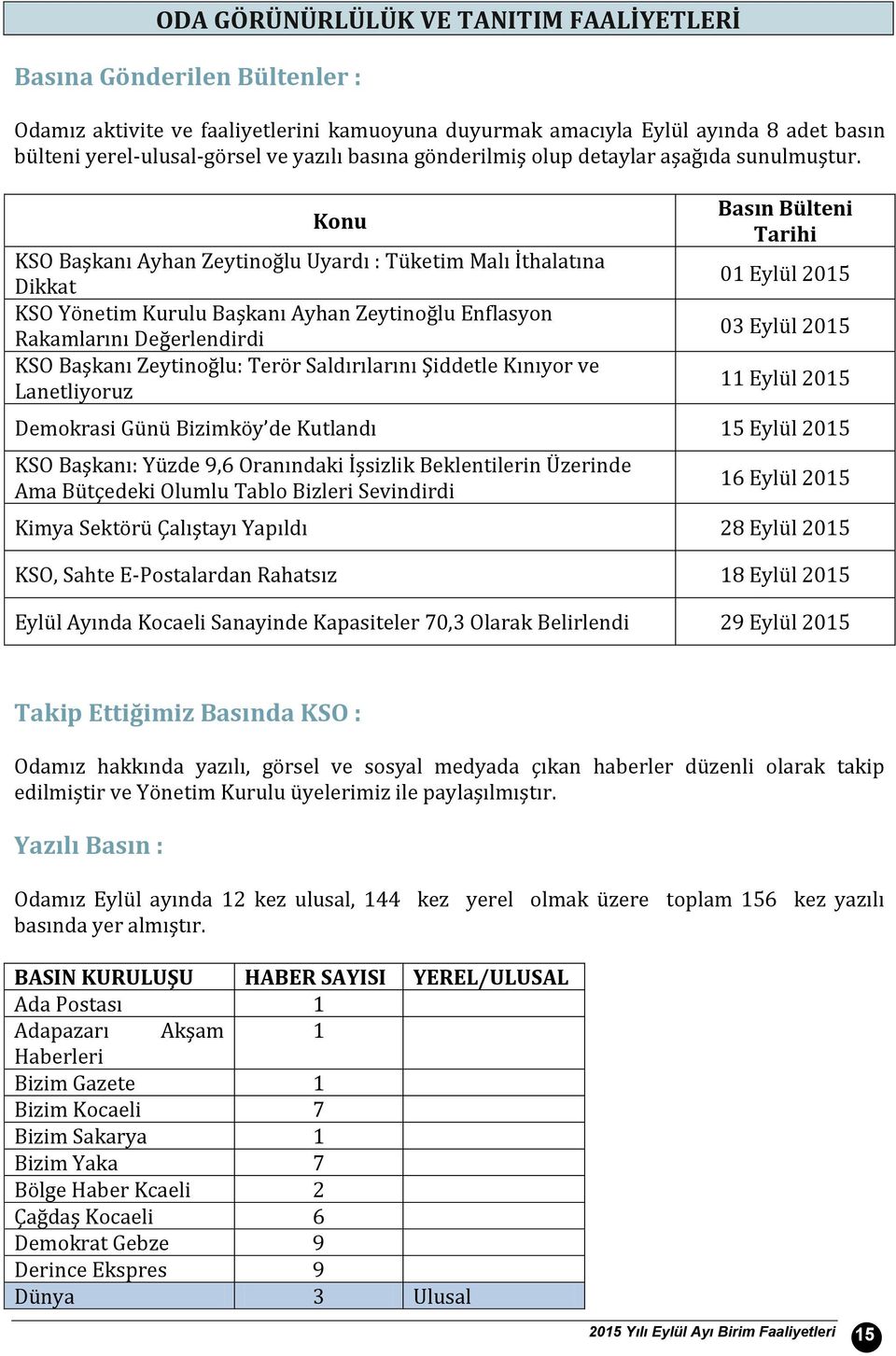 Konu KSO Başkanı Ayhan Zeytinoğlu Uyardı : Tüketim Malı İthalatına Dikkat KSO Yönetim Kurulu Başkanı Ayhan Zeytinoğlu Enflasyon Rakamlarını Değerlendirdi KSO Başkanı Zeytinoğlu: Terör Saldırılarını