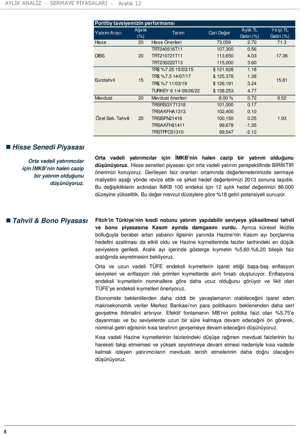 81 TURKEY 6 1/4 09/26/22 $ 138.253 4.77 Mevduat 20 Mevduat önerileri 8.00 % 0.72 9.52 TRSRSGY71318 101,000 0.17 TRSAKFHA1313 102,400 0.10 Özel Sek. Tahvili 25 TRSISFN21416 100,150 0.25 1.