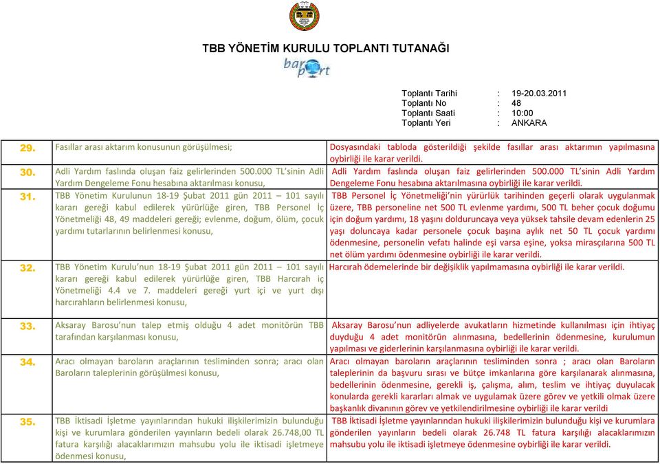 TBB Yönetim Kurulunun 18-19 Şubat 2011 gün 2011 101 sayılı TBB Personel İç Yönetmeliği nin yürürlük tarihinden geçerli olarak uygulanmak kararı gereği kabul edilerek yürürlüğe giren, TBB Personel İç