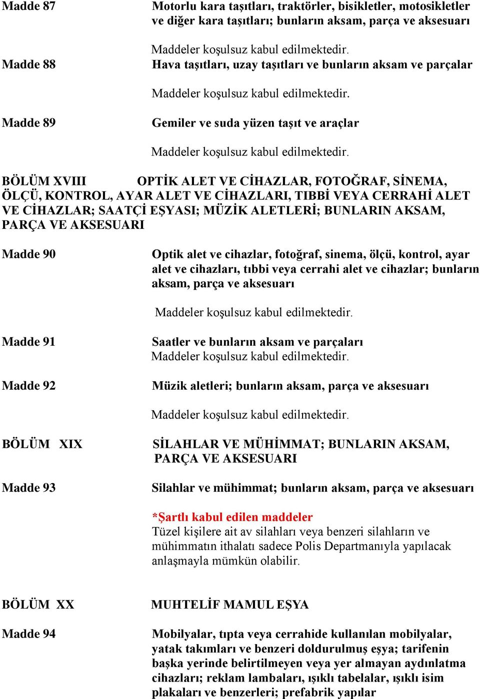 EŞYASI; MÜZİK ALETLERİ; BUNLARIN AKSAM, PARÇA VE AKSESUARI Madde 90 Optik alet ve cihazlar, fotoğraf, sinema, ölçü, kontrol, ayar alet ve cihazları, tıbbi veya cerrahi alet ve cihazlar; bunların