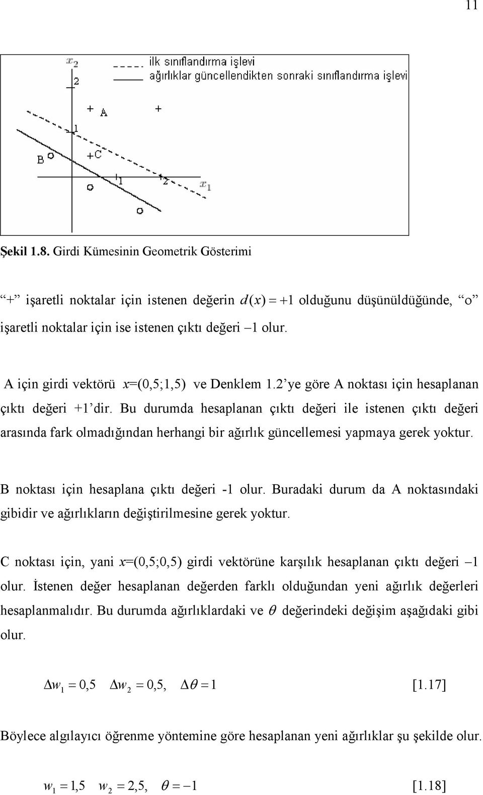 Bu durumda hesaplanan çıktı değeri ile istenen çıktı değeri arasında fark olmadığından herhangi bir ağırlık güncellemesi yapmaya gerek yoktur. B noktası için hesaplana çıktı değeri -1 olur.