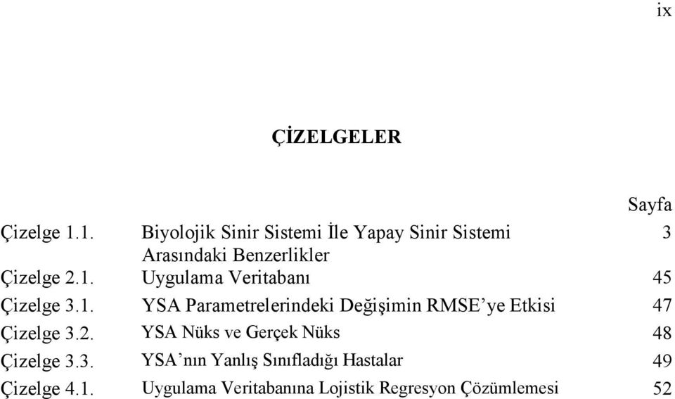 1. YSA Parametrelerindeki Değişimin RMSE ye Etkisi 47 Çizelge 3.2.