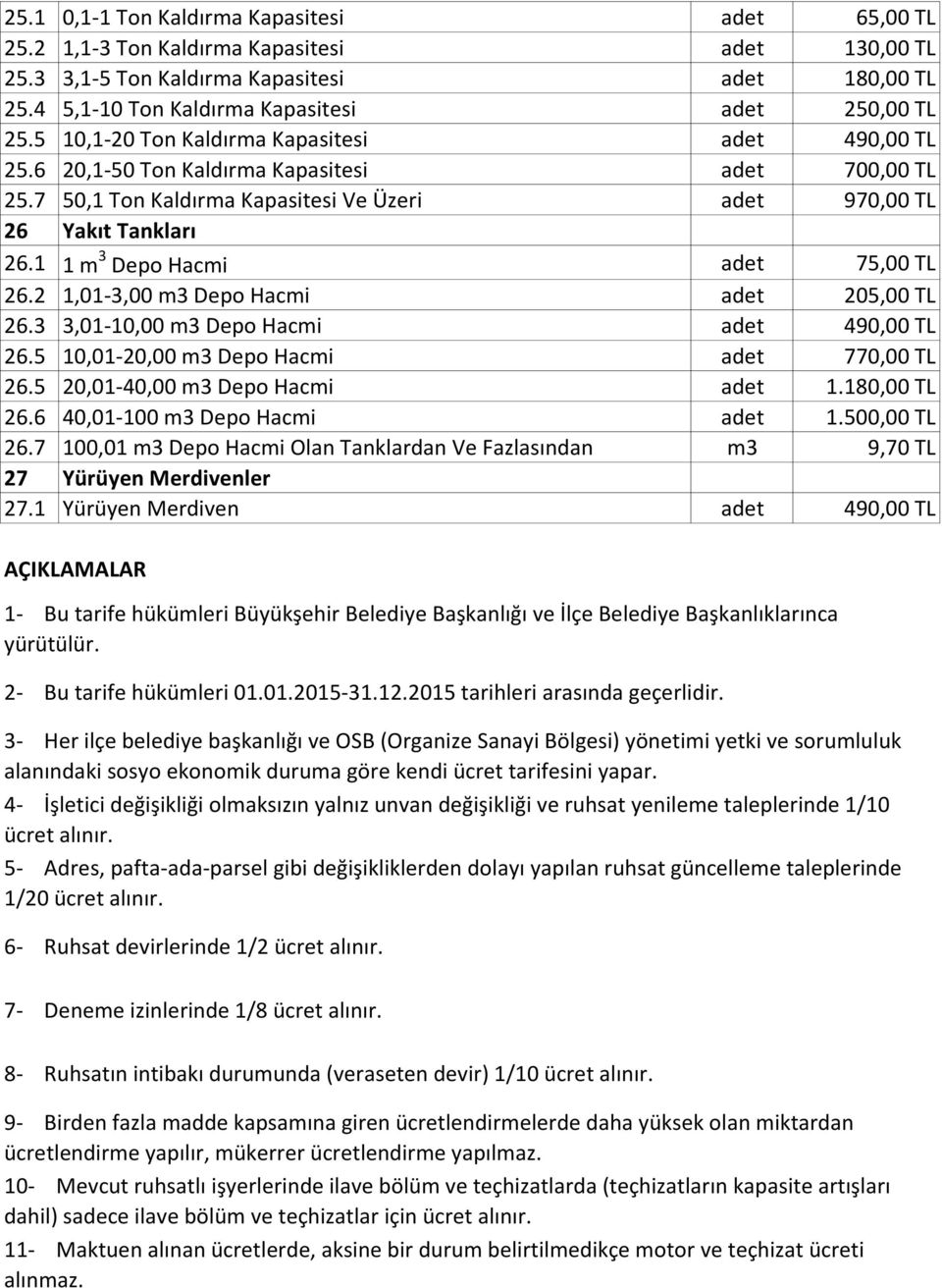 7 50,1 Ton Kaldırma Kapasitesi Ve Üzeri adet 970,00 TL 26 Yakıt Tankları 26.1 1 m 3 Depo Hacmi adet 75,00 TL 26.2 1,01-3,00 m3 Depo Hacmi adet 205,00 TL 26.