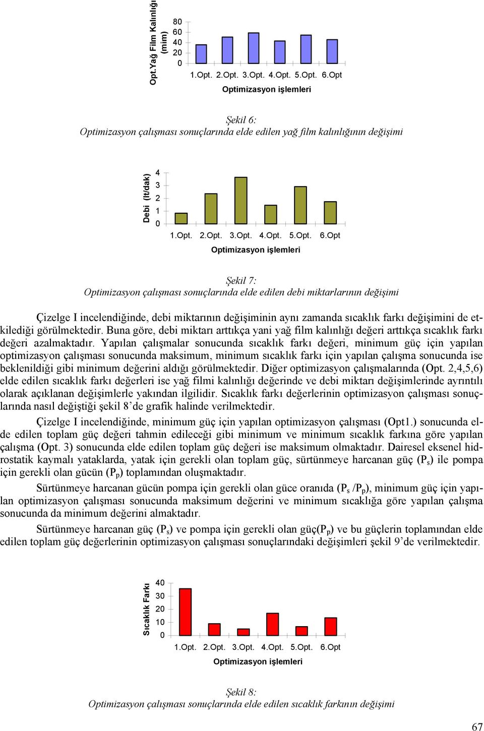 Opt Optimizasyon işlemleri Şekil 7: Optimizasyon çalışması sonuçlarında elde edilen debi miktarlarının değişimi Çizelge I incelendiğinde, debi miktarının değişiminin aynı zamanda sıcaklık farkı