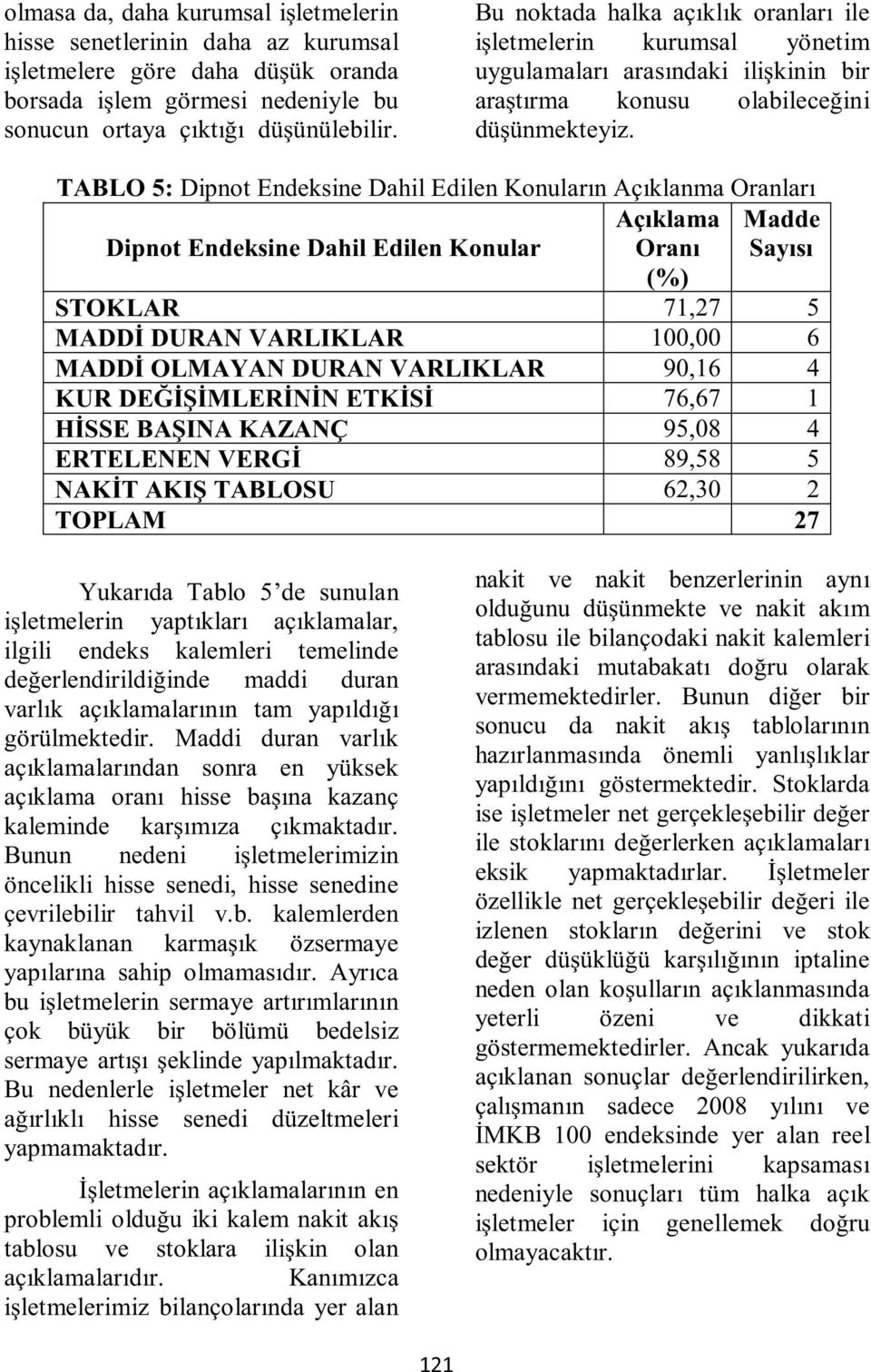 TABLO 5: Dipnot Endeksine Dahil Edilen Konuların Açıklanma Oranları Dipnot Endeksine Dahil Edilen Konular Açıklama Oranı Madde Sayısı (%) STOKLAR 71,27 5 MADDİ DURAN VARLIKLAR 100,00 6 MADDİ OLMAYAN