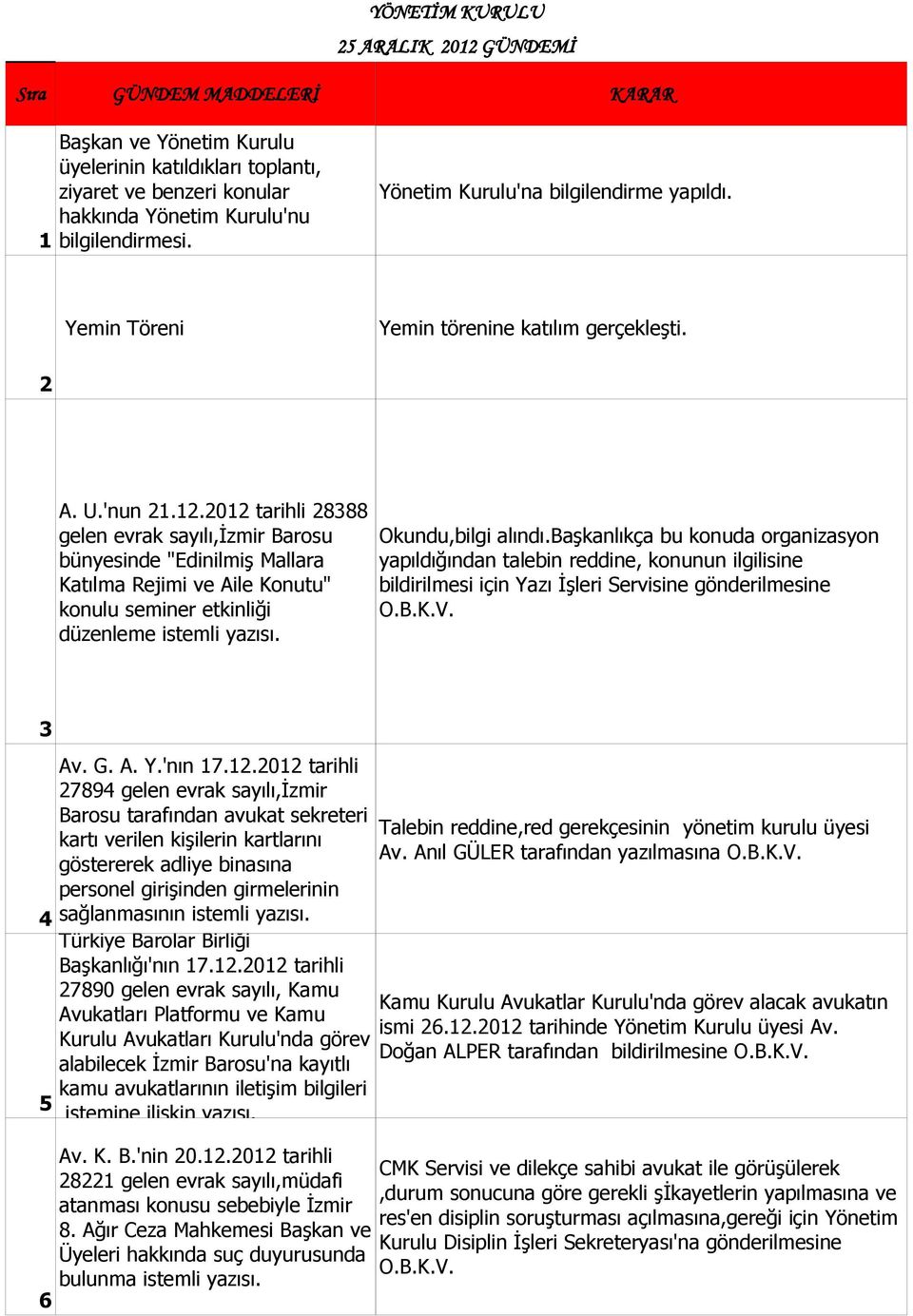 2012 tarihli 28388 gelen evrak sayılı,izmir Barosu bünyesinde "Edinilmiş Mallara Katılma Rejimi ve Aile Konutu" konulu seminer etkinliği düzenleme istemli Okundu,bilgi alındı.