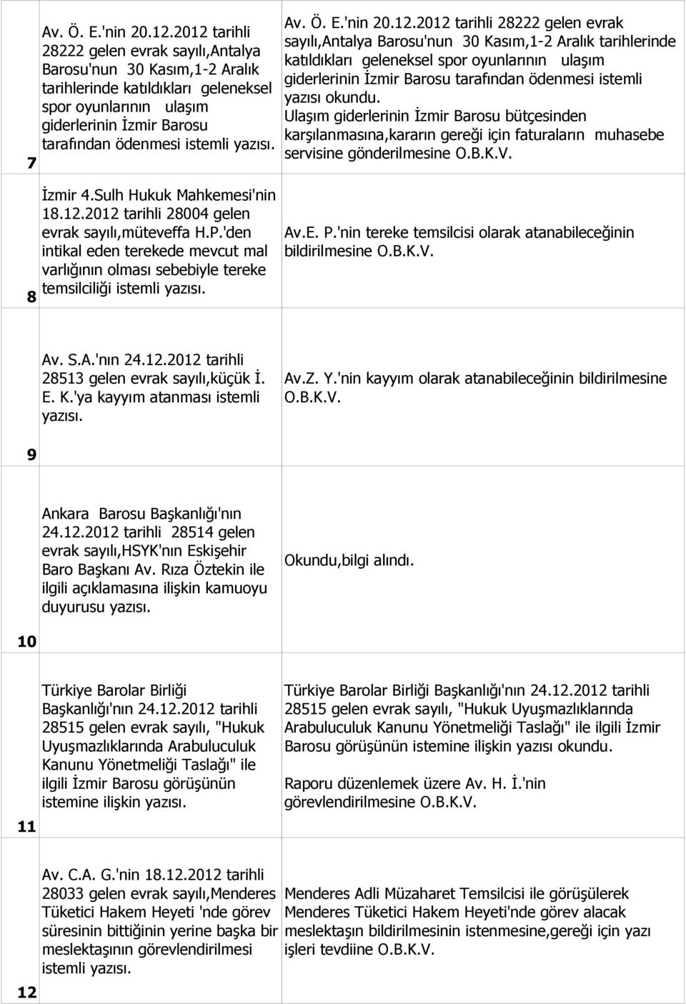 tarihli 28222 gelen evrak sayılı,antalya Barosu'nun 30 Kasım,1-2 Aralık tarihlerinde katıldıkları geleneksel spor oyunlarının ulaşım giderlerinin İzmir Barosu tarafından ödenmesi istemli yazısı