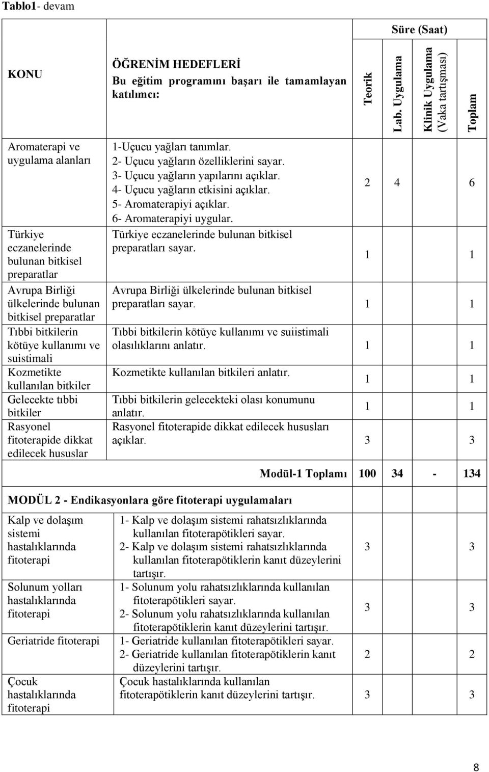 bitkilerin kötüye kullanımı ve suistimali Kozmetikte kullanılan bitkiler Gelecekte tıbbi bitkiler Rasyonel de dikkat edilecek hususlar 1-Uçucu yağları tanımlar. 2- Uçucu yağların özelliklerini sayar.